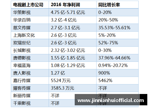 金年会北京控股发布财报，上半年业绩飘红，净利润同比增长30% - 副本