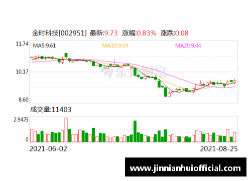 金年会福建浔兴股份发布2021年年度业绩报告，净利润同比增长20% - 副本
